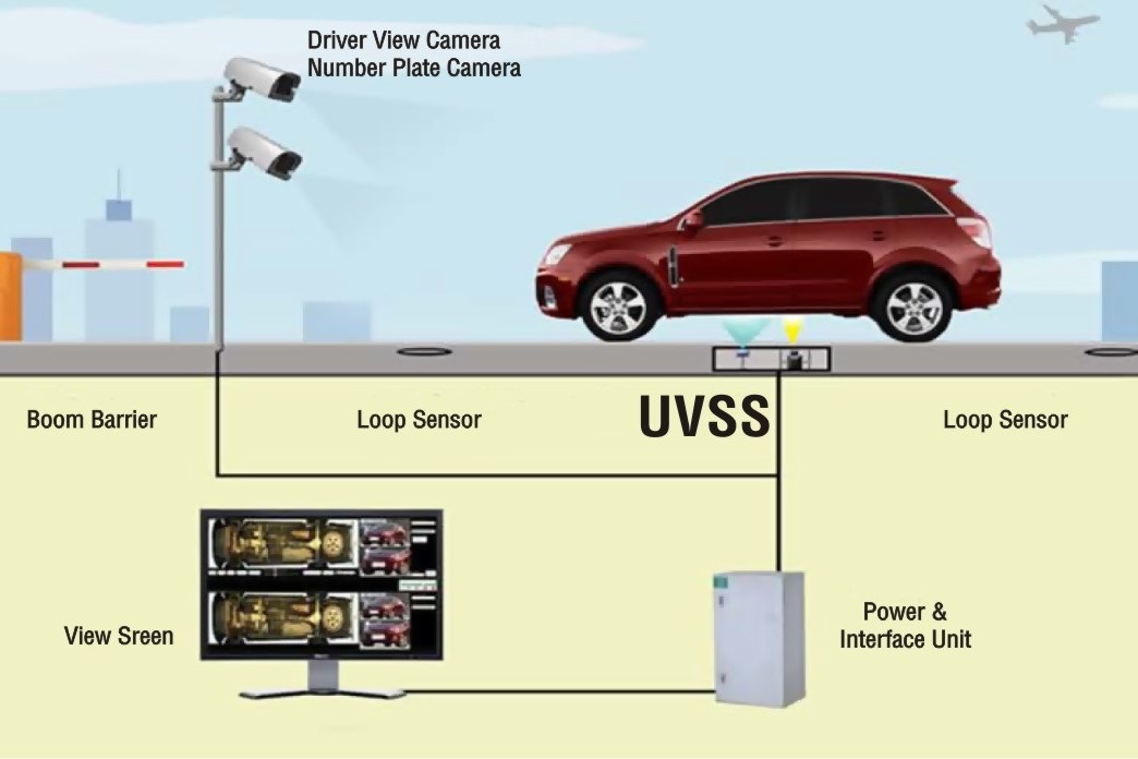 Under Vehicle Surveillance System